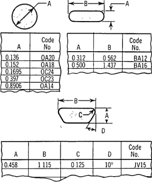 Figure 4. Hole code directory. Holes that are listed are used in the bracket, Figure 5
