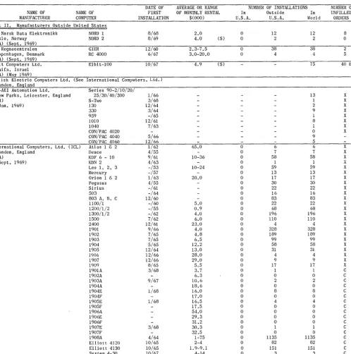 figures derived all or in part from information released indirectly by the manufacturer, or from reports by other sources likely to be informed 