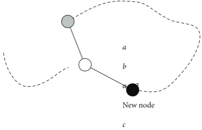 Figure 15: An example of a network used to prove that FDR isacyclic.