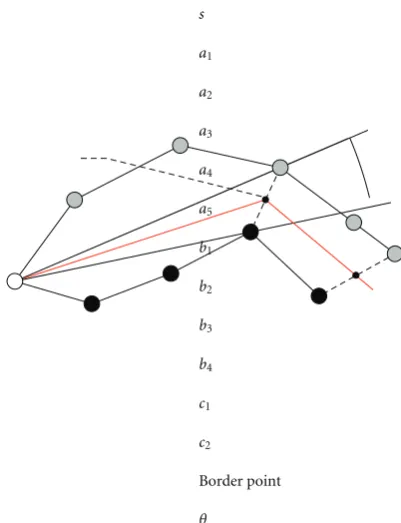 Figure 7: An example of an ad hoc wireless network that illustratesthe procedure for distributed and localized network initialization.