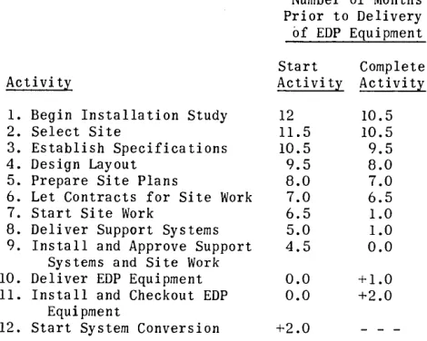 Table 1. GENERAL INSTRUCTION SCHEDULE 
