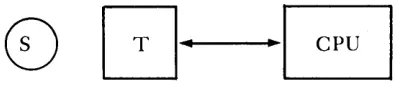 Figure 1. single Simplified schematic of a single terminal system serving a student. 