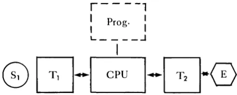 Figure 4. Arrangement a where an item of electronic equipment serves as "student" in a student·to·student computer.mediated interaction