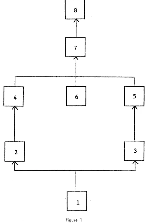 Figure 1 Eight-Obiective Unit 