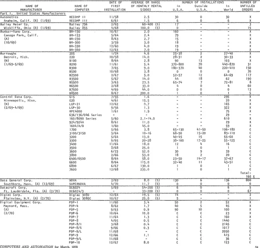 figures derived sources all or in part from information released indirectly by the manufacturer, or from reports by other 1 ikely to be informed 