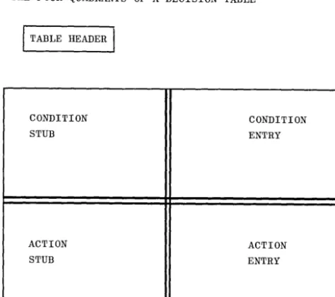ing the number Figure 1 responses in the Condition of Rules and the arrangement of the Yes-No Entry