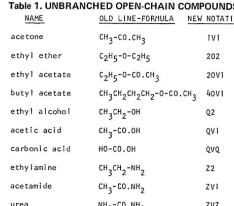 Table 1. UNBRANCHED OPEN-CHAIN COMPOUNDS NAME OLD LI NE-FORt1ULA NEW NOTATION 