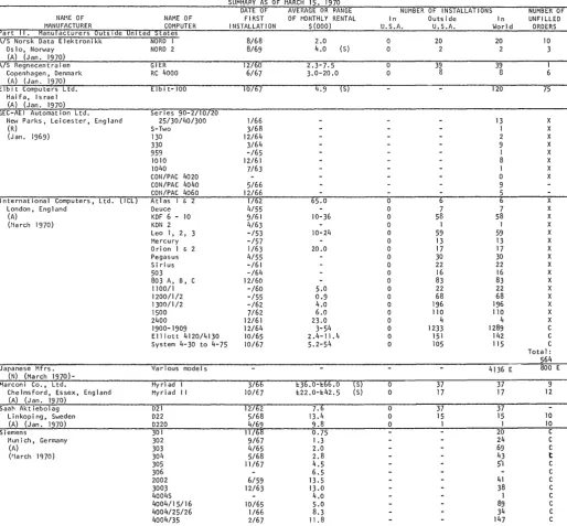 figures derived sources all or in part from information released indirectly by the manufacturer, or from reports by other likely to be informed 