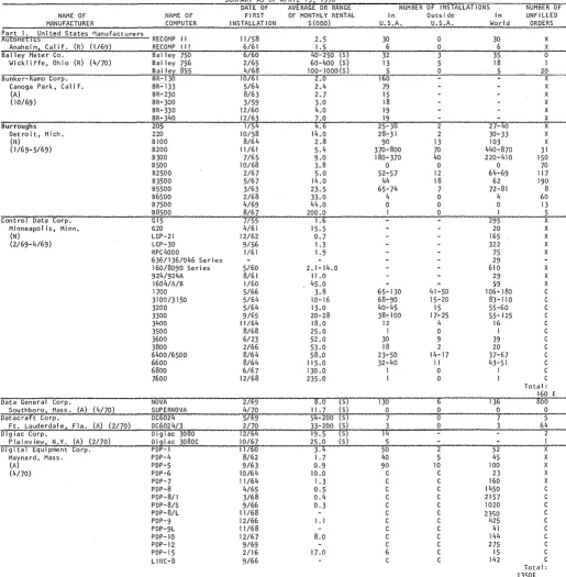 figures derived sources all or in part from information released indirectly by the manufacturer, or from reports by other likely to be informed 