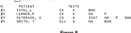 Figure 8 ANY PATIENT performed (Figure ITEMS NUMBER: the tests to be TO ADD 