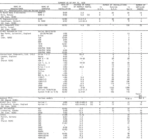 figures derived sources all or in part from information released indirectly by the manufacturer, or from reports by other likely to be informed 