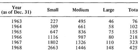 Table 3 Computer Installations in France 