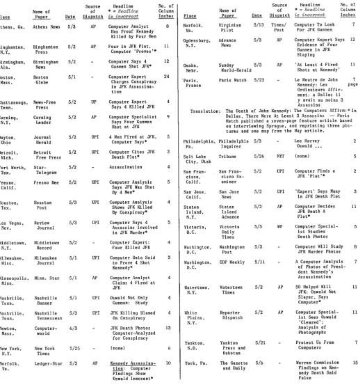 Table 1 REPORTS PUBLISHED OF THE MAY ARTICLE BY SPRAGUE 