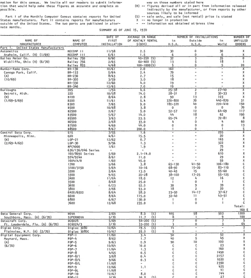 figures derived sources all or in part from information released indirectly by the manufacturer, or from reports by other likely to be informed 