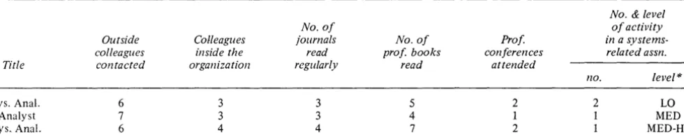 Table 1 GROUPS AND SOURCES OF 