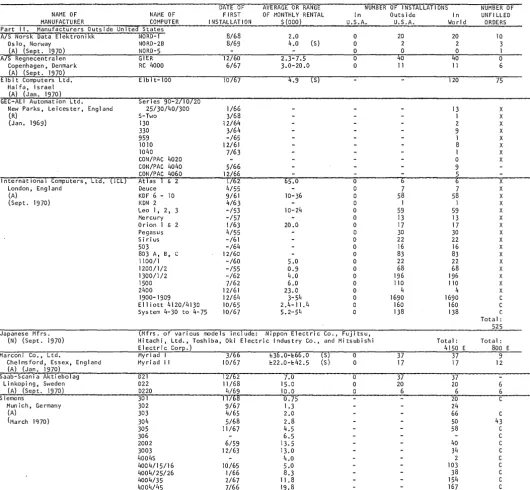 figures derived sources all or in part from information released indirectly by the manufacturer, or from reports by other likely to be informed 