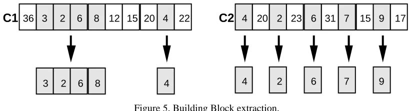 Figure 5. Building Block extraction.