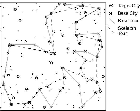 Figure 2. A 'world' of 100 cities, a target problem of 40 cities and a base with 19 cities in common with thetarget.
