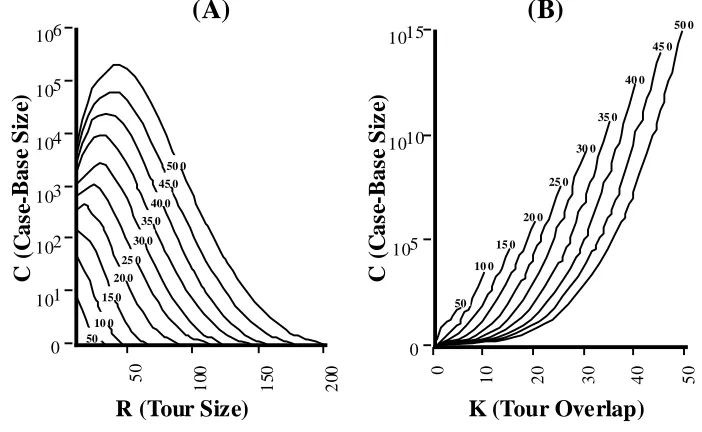 Figure 4 (A) & (B) illustrate how this function behaves for various values of n, r, error value, and k