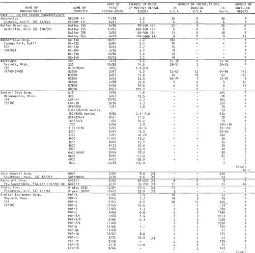 figures derived sources all or in part from information released indirectly by the manufacturer, or from reports by other 1 ikely to be informed 
