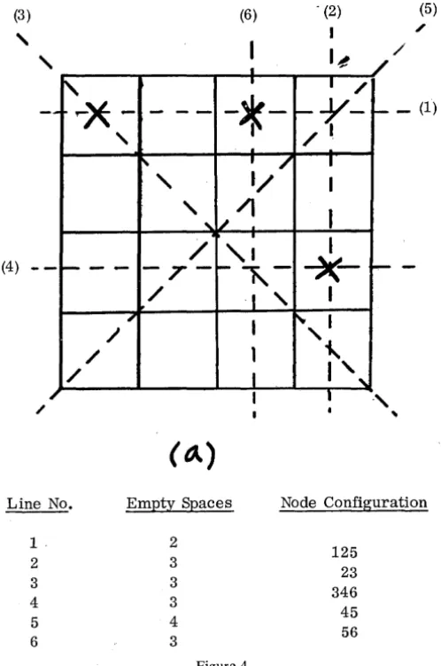 a forcing position. The intersecting lines which Figure 4 it started beating Mr. Citrenbaum's program
