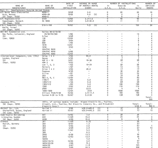 figures derived sources all or in part from information released indirectly by the manufacturer, or from reports by other likely to be informed 
