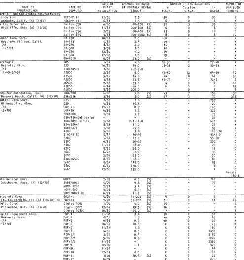 figures derived sources all or in part from information released indirectly by the manufacturer, or from reports by other I ikely to be informed 
