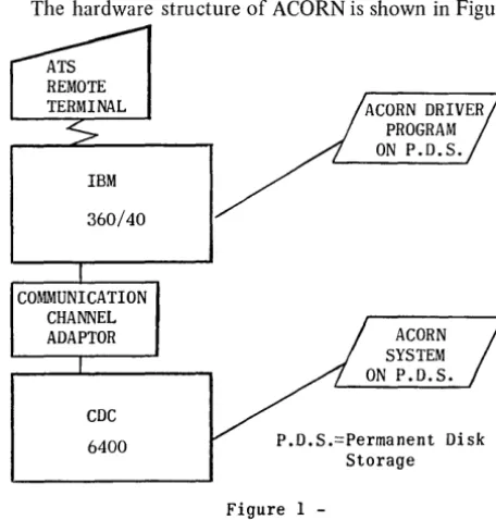 Figure 1 -configuration for 