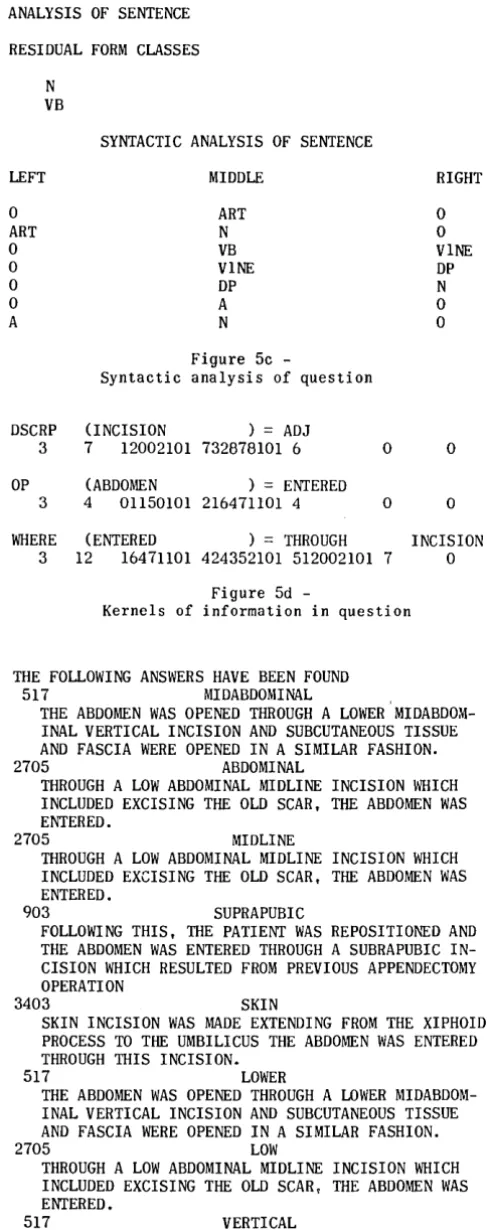 Figure Sc -analysis of 