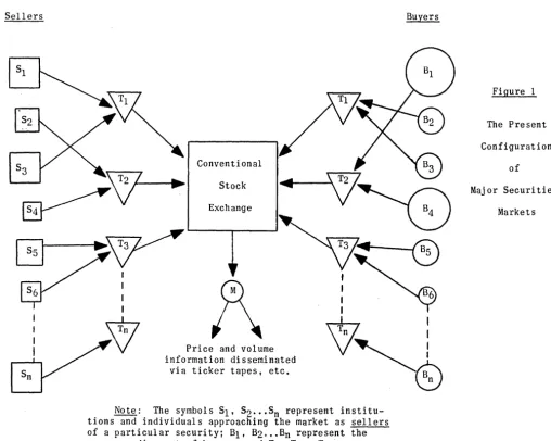 Figure 1 The Present 