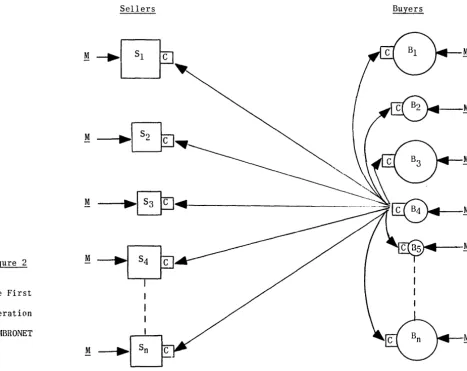 Figure 2 The First 