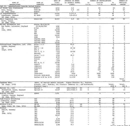figures derived indirectly sources all or in part from information released by the manufacturer, or from reports by other likely to be informed 