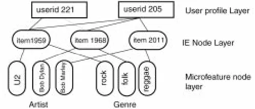 Fig. 5. ACF implemented as a CRN 