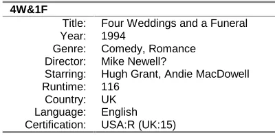 Table 2. A case-like description of a user’s interests 