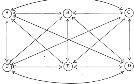 Figure 2. Points connected to a switching device 