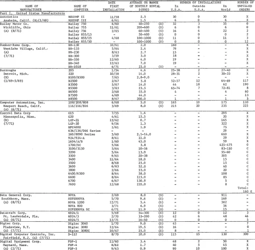 figures derived sources indirectly all or in part from information released by the manufacturer, or from reports by other likely to be informed 