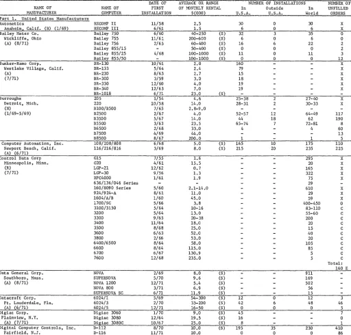 figures derived sources indirectly all or in part from information released by the manufacturer, or from reports by other likely to be informed 