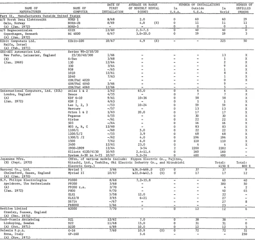 figures derived sources indirectly all or in part from information released by the manufacturer, or from reports by other likely to be informed 