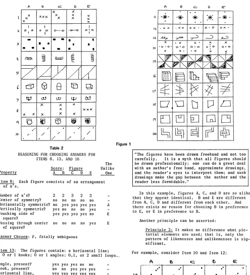 Table 2 . Figure 1 