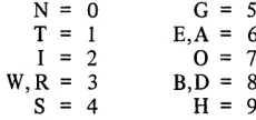 Table 6 129 on proximately score lent shows the distribution of scores of these persons