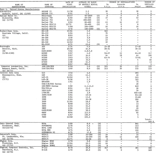 figures derived sources indirectly all or in part from information released by the manufacturer, or from reports by other likely to be informed 