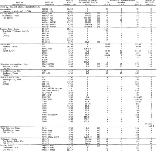 figures derived sources indirectly all or in part from information released by the manufacturer, or from reports by other likely to be informed 