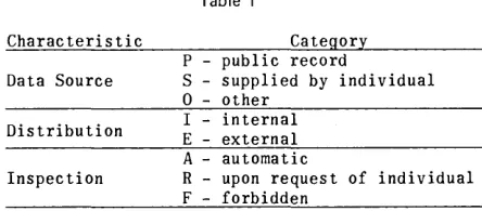 Table 2 