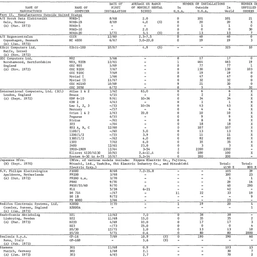figures derived sources indirectly all or in part from information released by the manufacturer, or from reports by other likely to be informed 