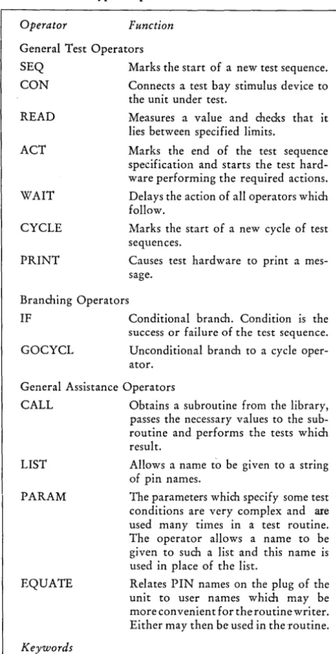 Table 2 - Some typical operators 