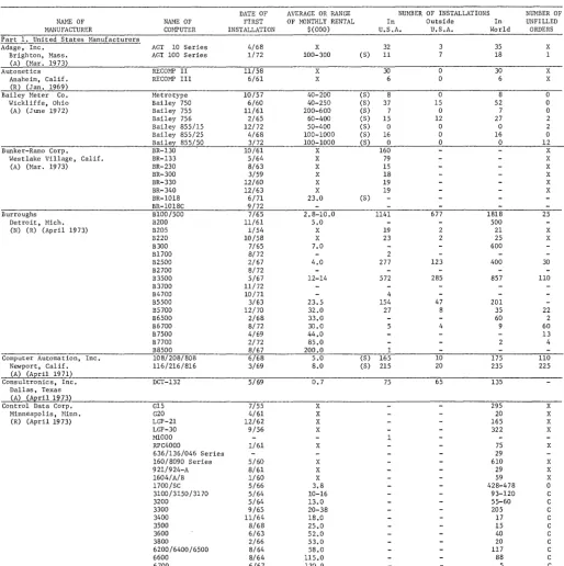 figures derived sources indirectly all or in part from information released by the manufacturer, or from reports by other likely to be informed 