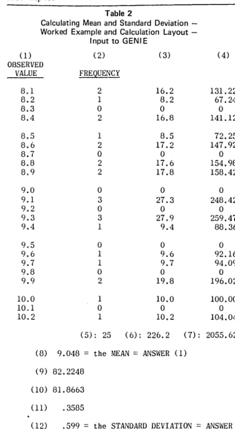 Table 2 and Standard Deviation -