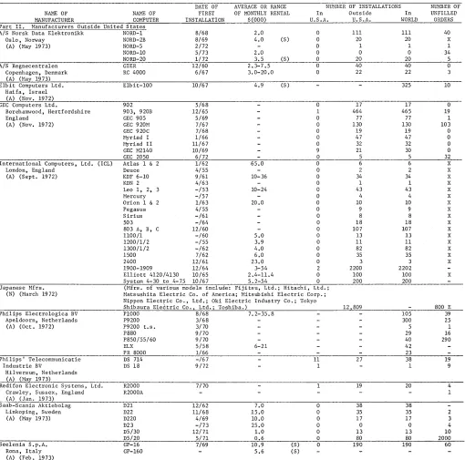 figures derived sources indirectly all or in part from information released by the manufacturer, or from reports by other likely to be informed 