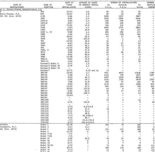 figures derived sources all or in part from information released indirectly by the manufacturer, or from reports by other likely to be informed 