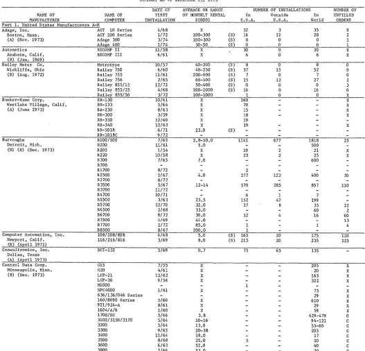 figures derived indirectly sources all or in part from information released by the manufacturer, or from reports by other likely to be informed 